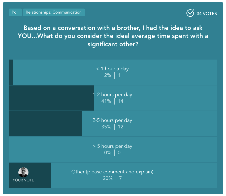 What is the ideal amount of time for couples to spend together? - Sven  Masterson - Mentor for Men