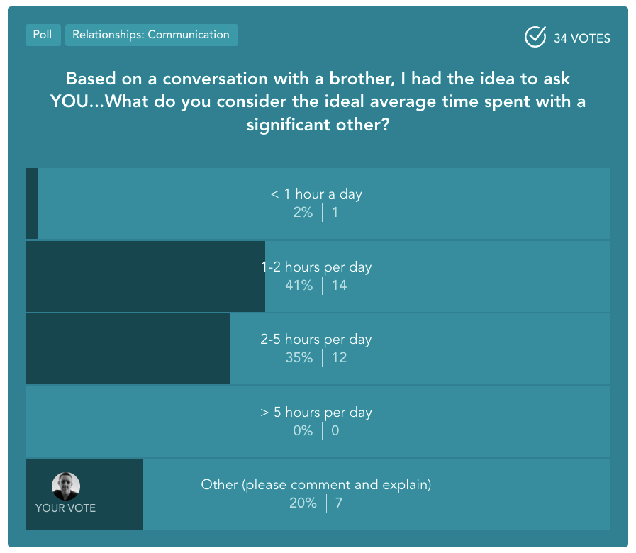 What Is The Ideal Amount Of Time For Couples To Spend Together Sven 