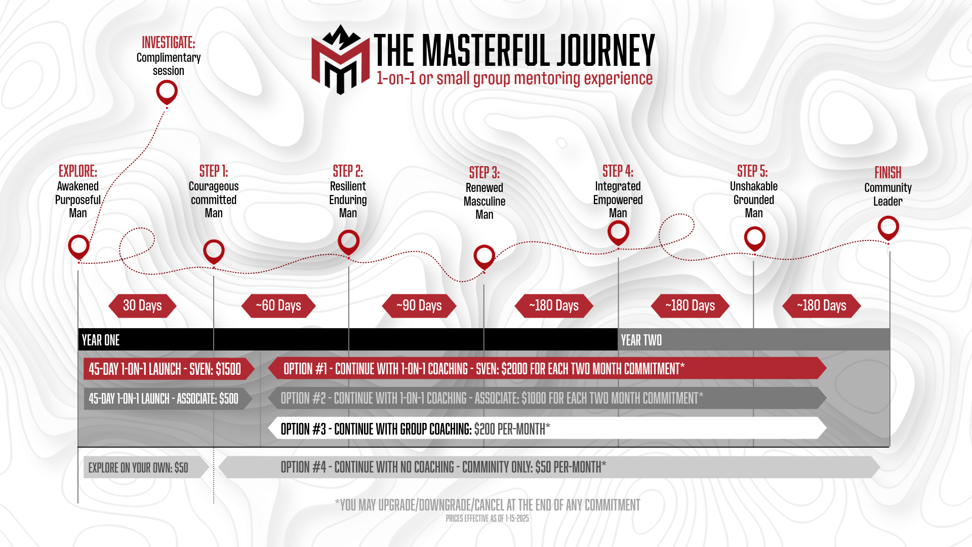 How Masterful Men Works